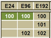 Alex Lapayev. Standard EIA Decade Values Table.