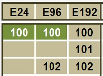 Alex Lapayev. Standard EIA Decade Values Table.